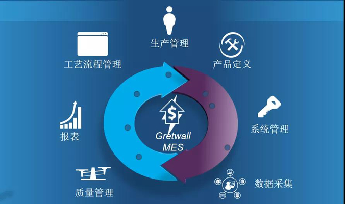 工厂信息化系统：效能提升核心